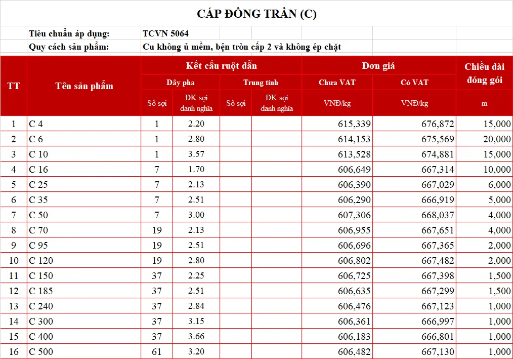Cáp Đồng Trần
