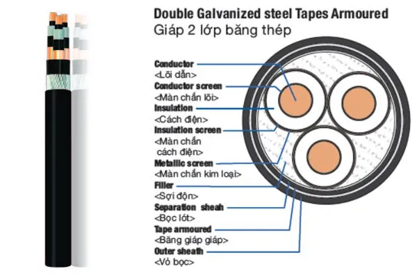 Cáp ngầm DSTA4x