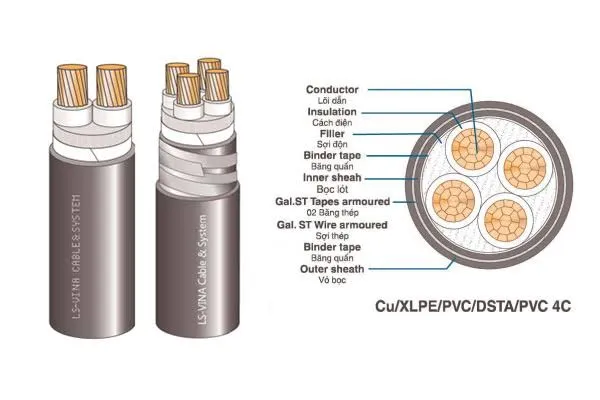 Cáp ngầm 2x