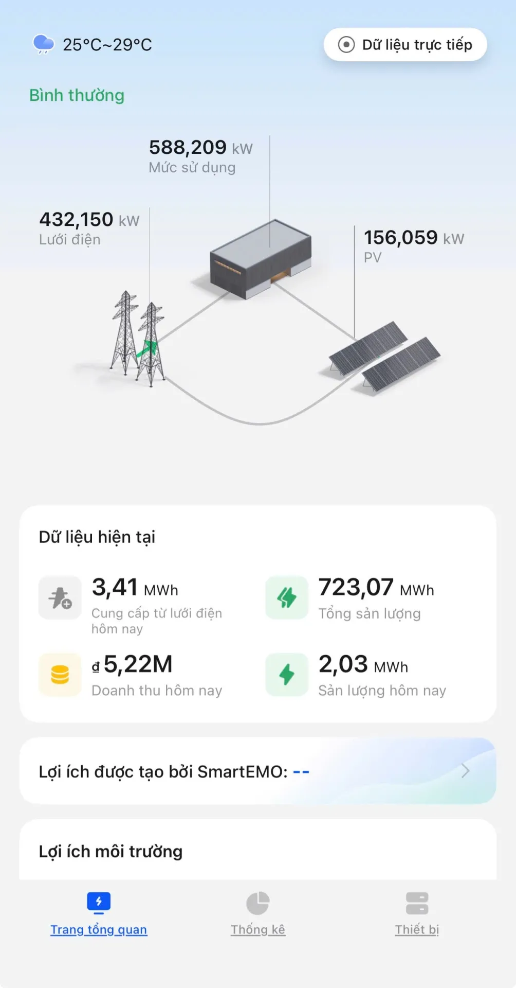 DỰ AN KLV