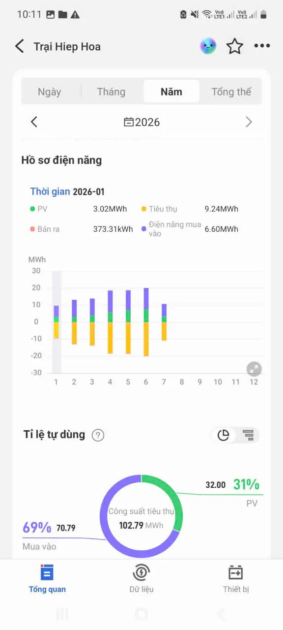 Dự án đã thực hiện