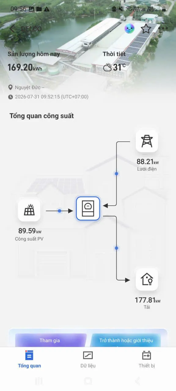 Dự án đã thực hiện