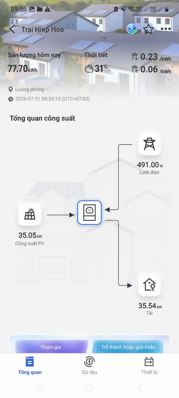 dự án đã thực hiện